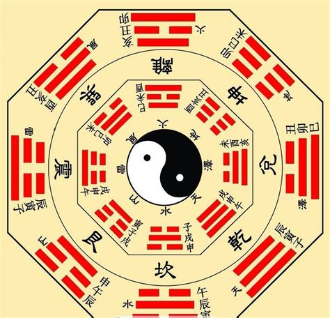 先天八卦数字|易经笔记之一：先天八卦图的正确理解，全是干货，一。